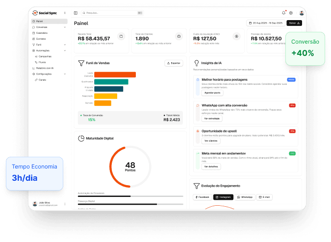 Prévia do dashboard do CRM SocialSync
